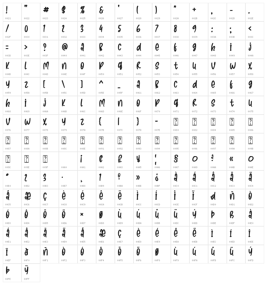 Mammoth Ontime Character Map