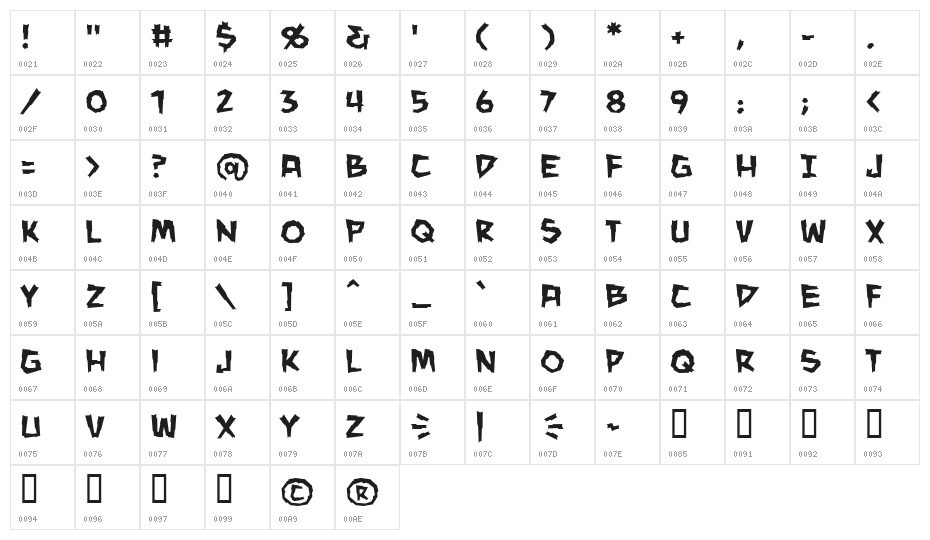 ManEater BB Character Map