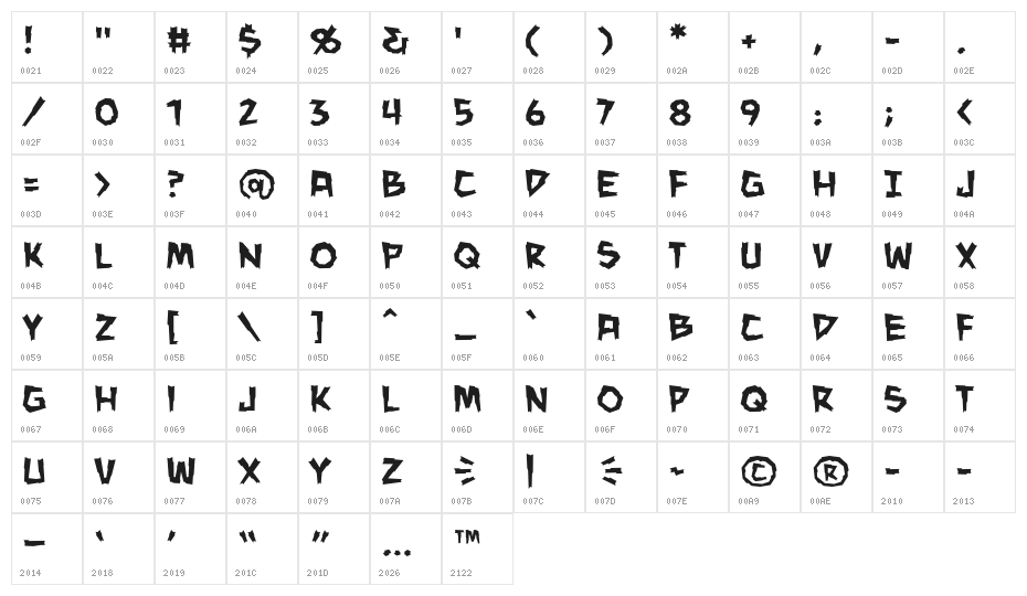 ManEaterBB Character Map