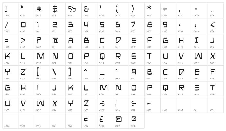 ManMachine BB Character Map