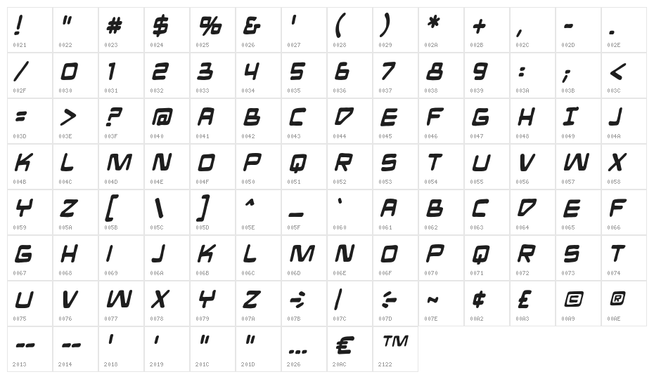 ManMachineBB-BoldItalic Character Map
