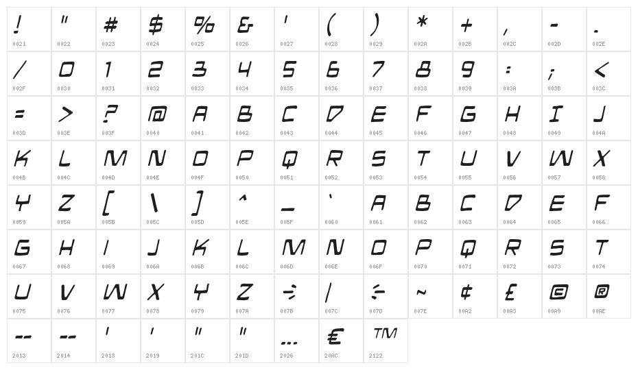 ManMachineBB-Italic Character Map