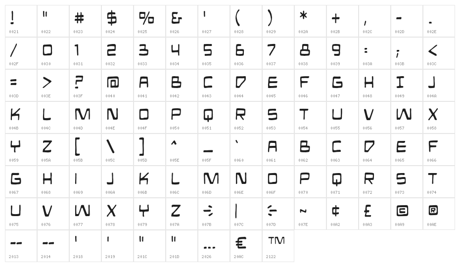 ManMachineBB Character Map