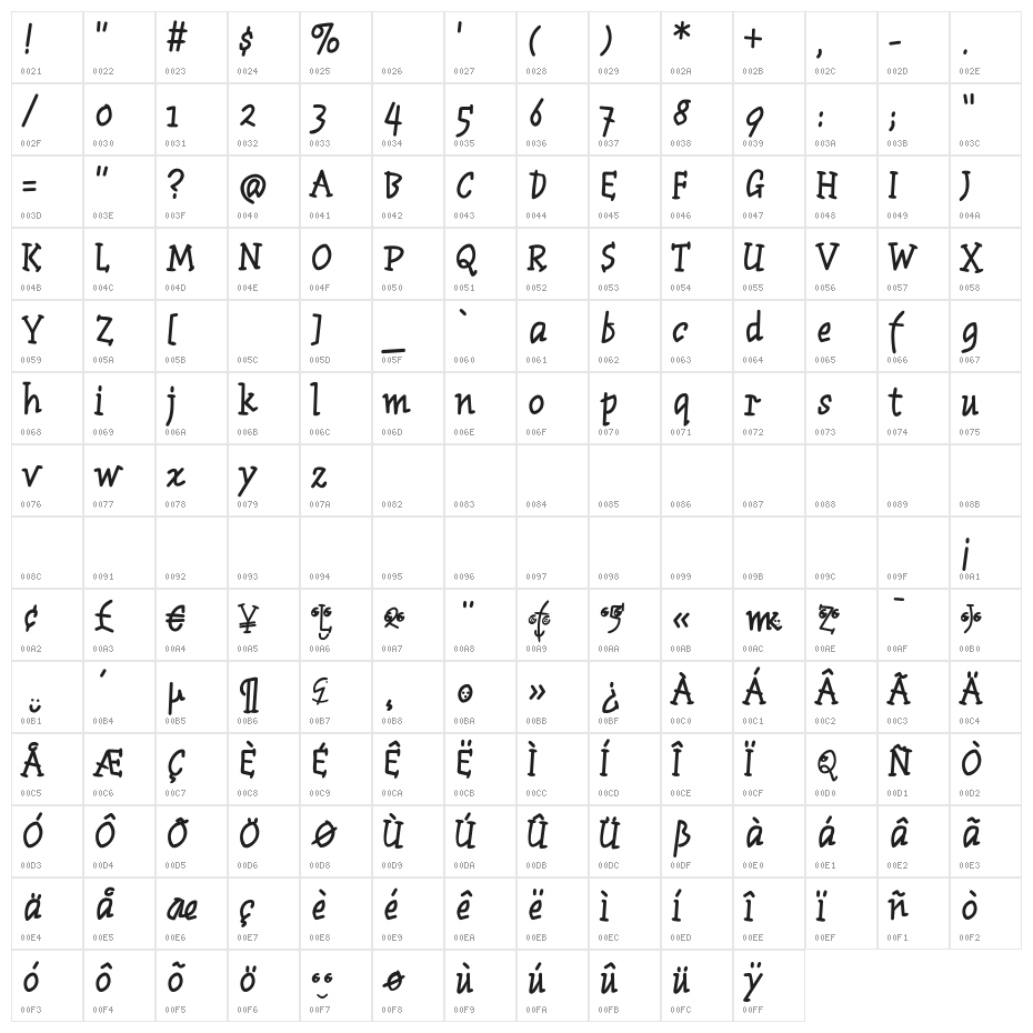 ManTiqua-BlaXX Character Map