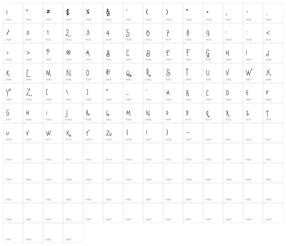 Manadis Deadly Demo Version Character Map