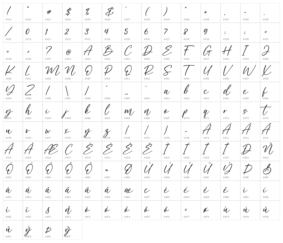 Manady Character Map