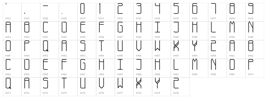 Manaffe-Zero Yunis Regular Character Map