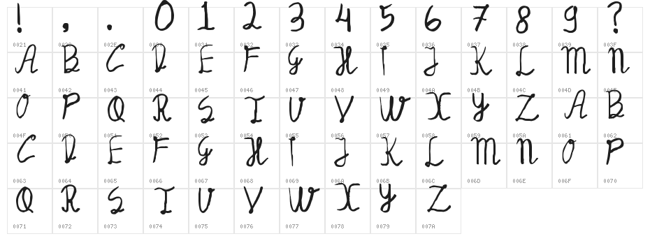Manalatina Character Map