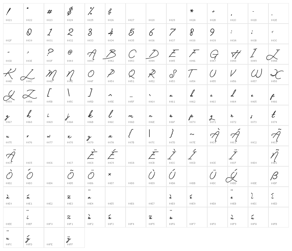 Manallagi Character Map