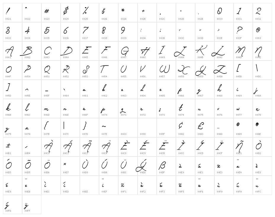 Manallagi Character Map