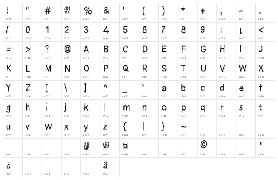 Manamansalo Character Map
