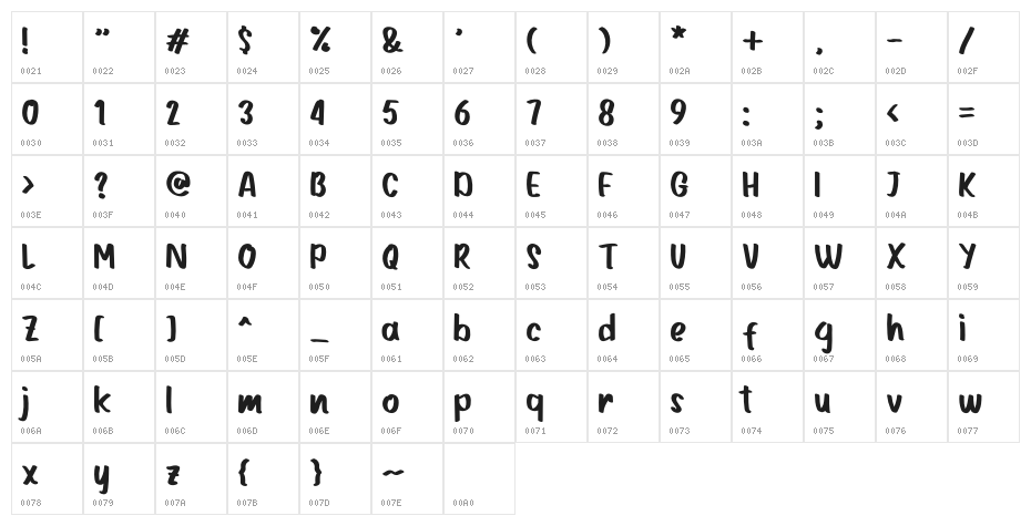 Manararo Character Map