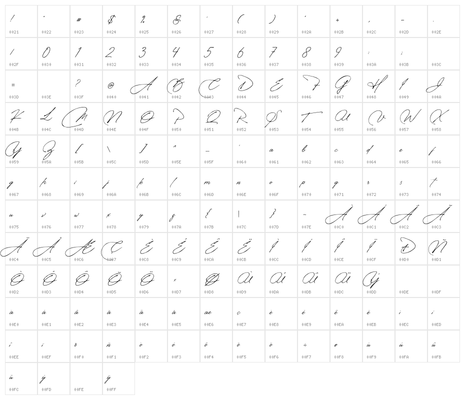 Manchester Signature Character Map