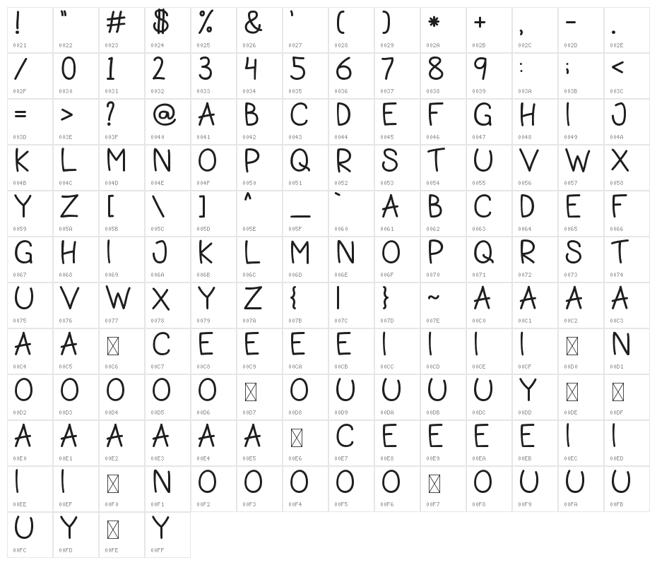 Manchester Character Map