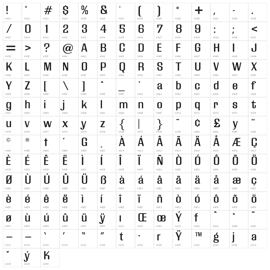 ManchesterOpti Character Map