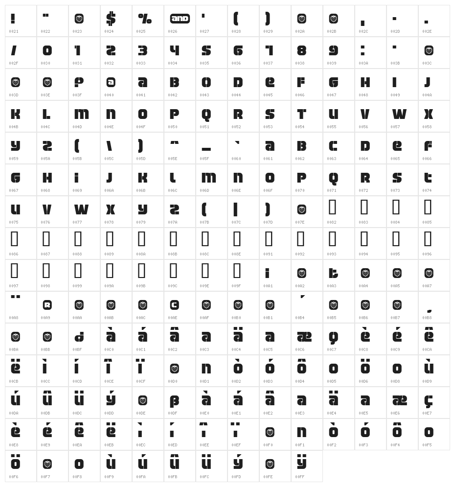 Manchester Character Map