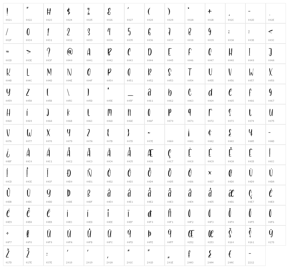 Manchiro Character Map