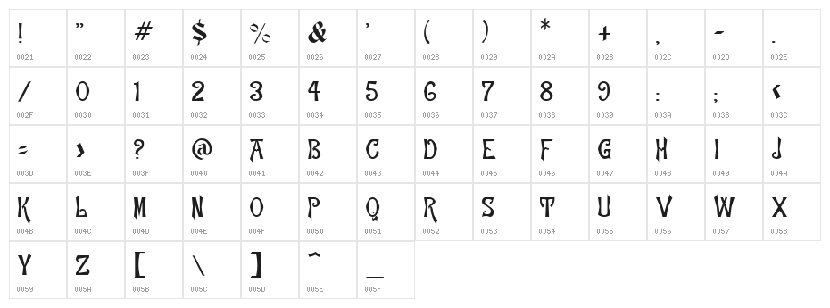 Manchuria  Normal Character Map