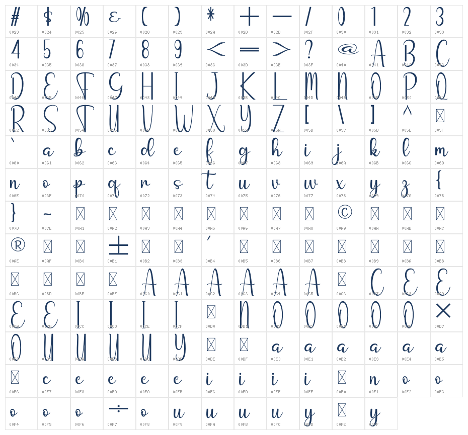 Manda Nanda Character Map