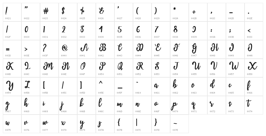 MandaScript Character Map
