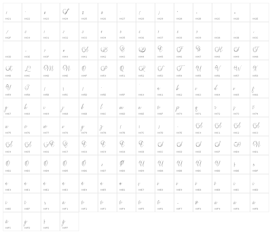 Mandailing Character Map