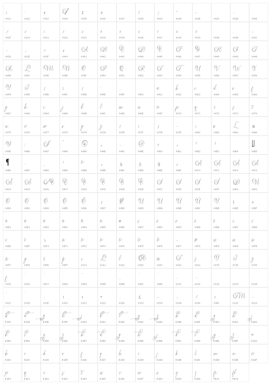 Mandailing Character Map