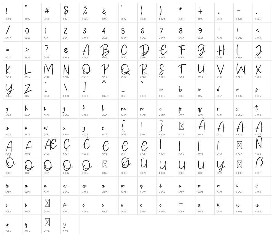 Mandala Handmade Character Map