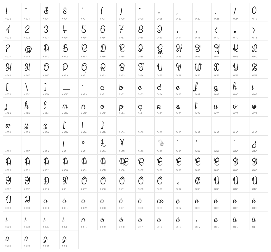 Mandala Home Character Map