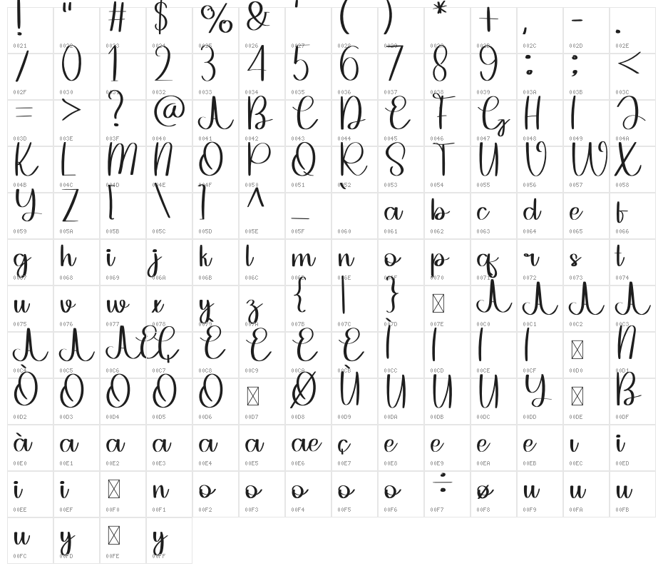 Mandala Wedding Character Map