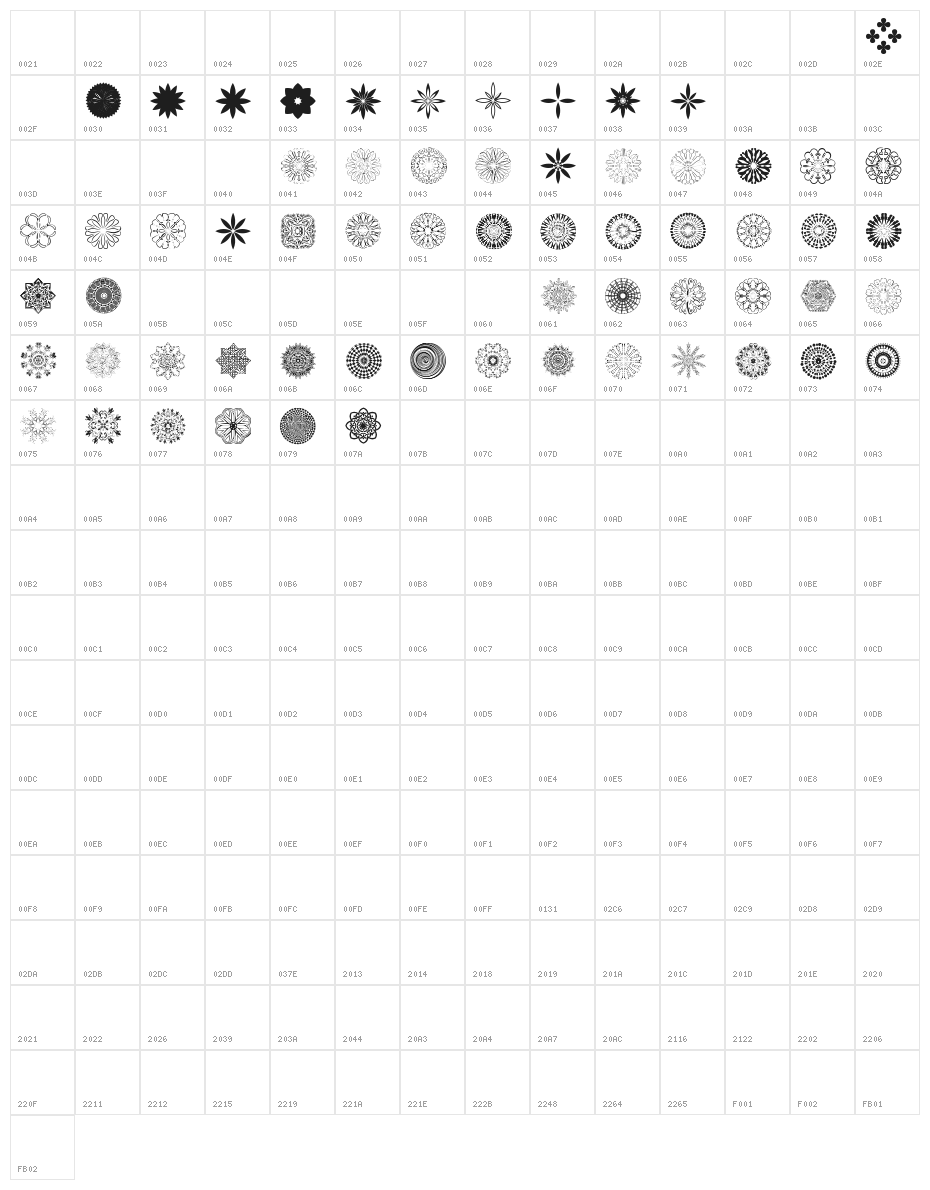 Mandalas Character Map