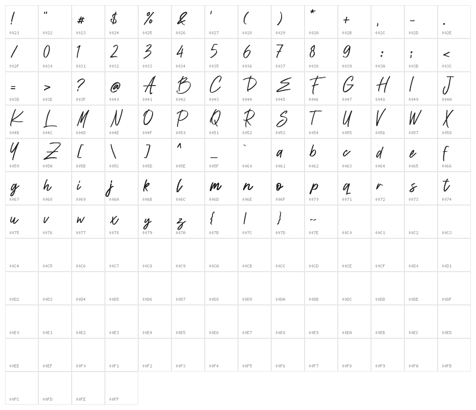 Mandalaz Sensei Alternate Demo Character Map