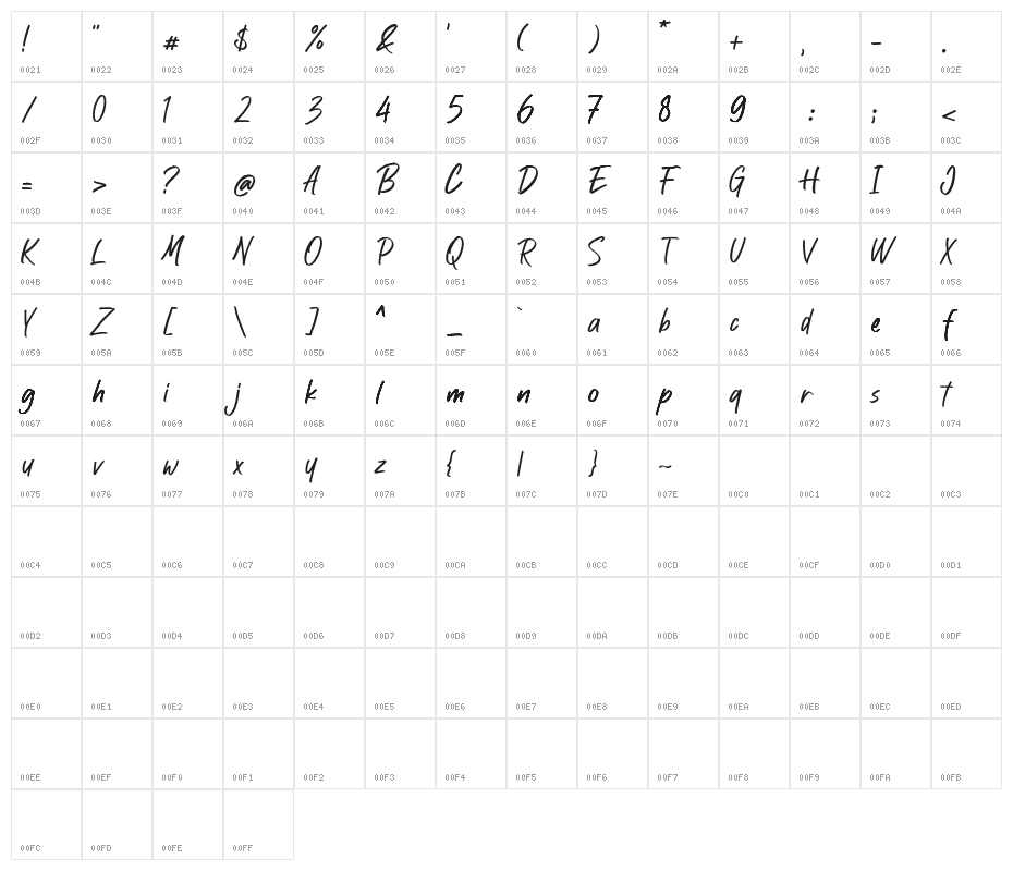 Mandalaz Sensei Demo Version Character Map