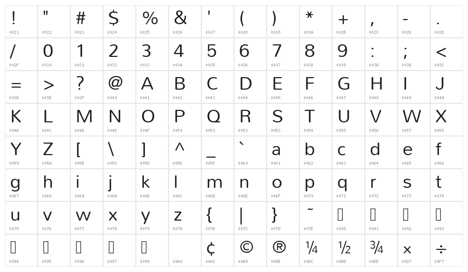 Mandali Character Map