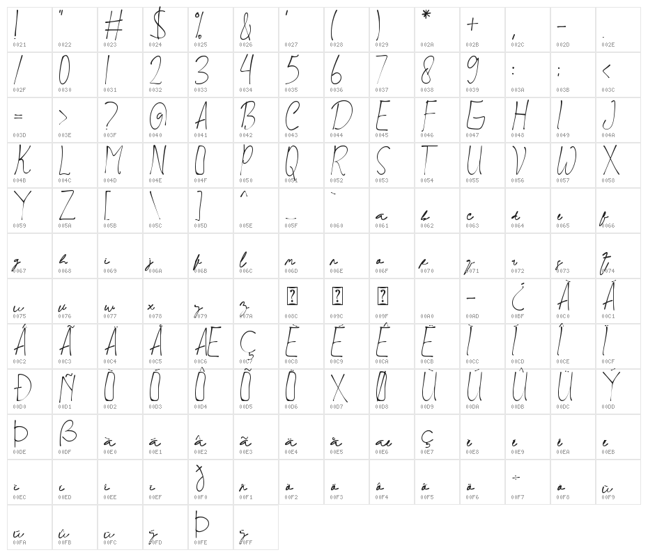 Mandalika Indonesia Signature Character Map