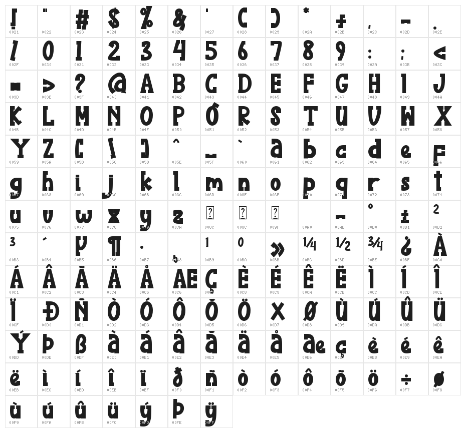 Mandalika Indonesia Character Map