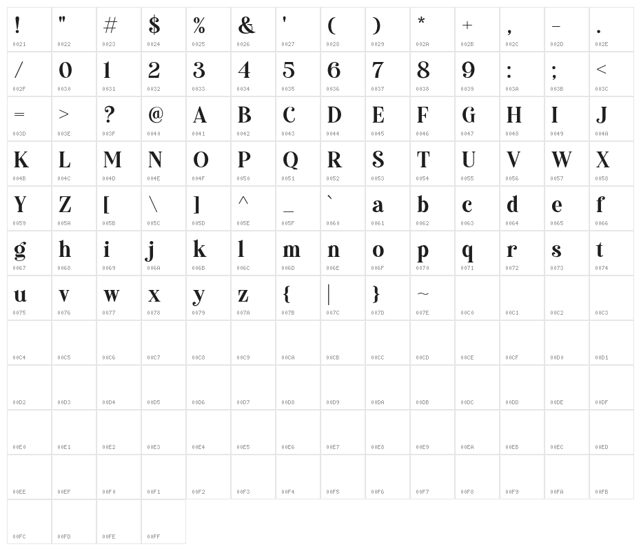 MandalikaDEMO Character Map