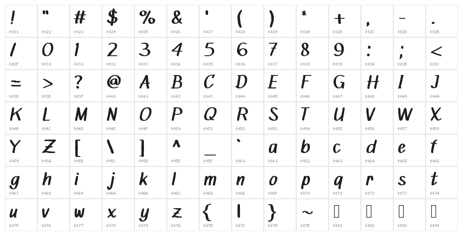 Mandalika Character Map