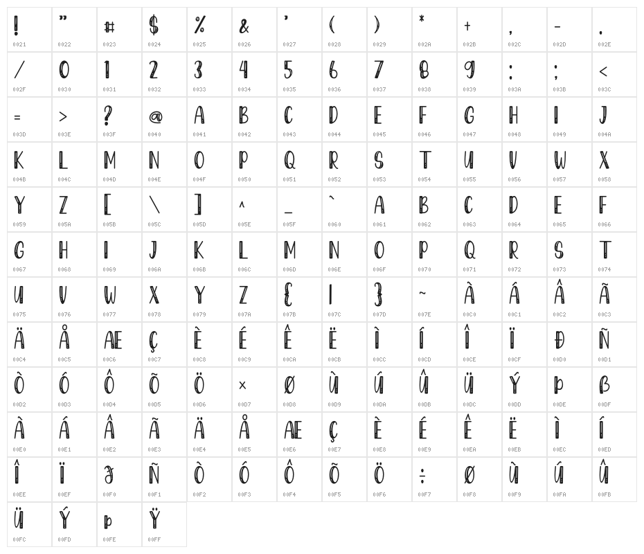 Mandalli Character Map