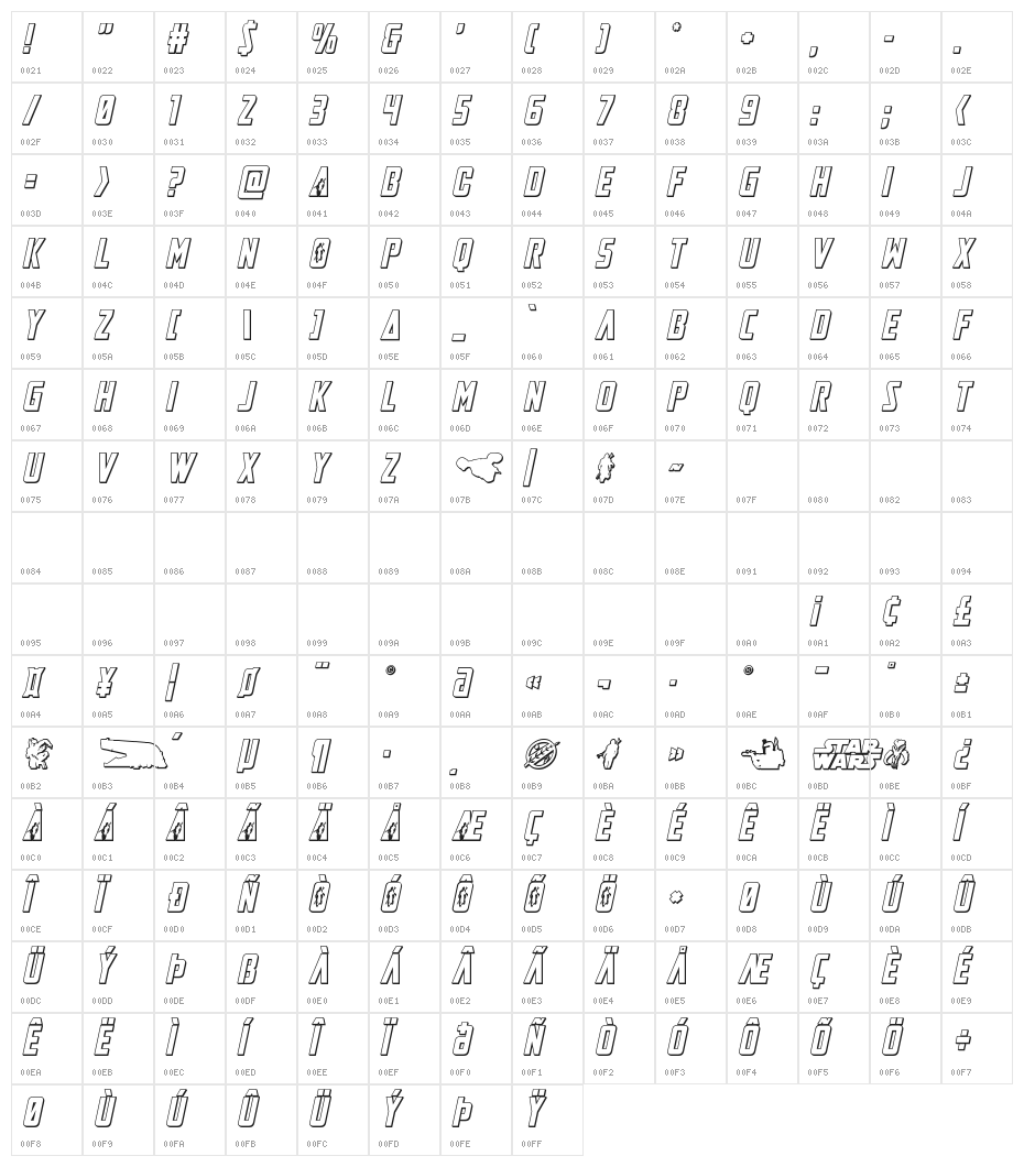 Mandalore 3D Italic Character Map