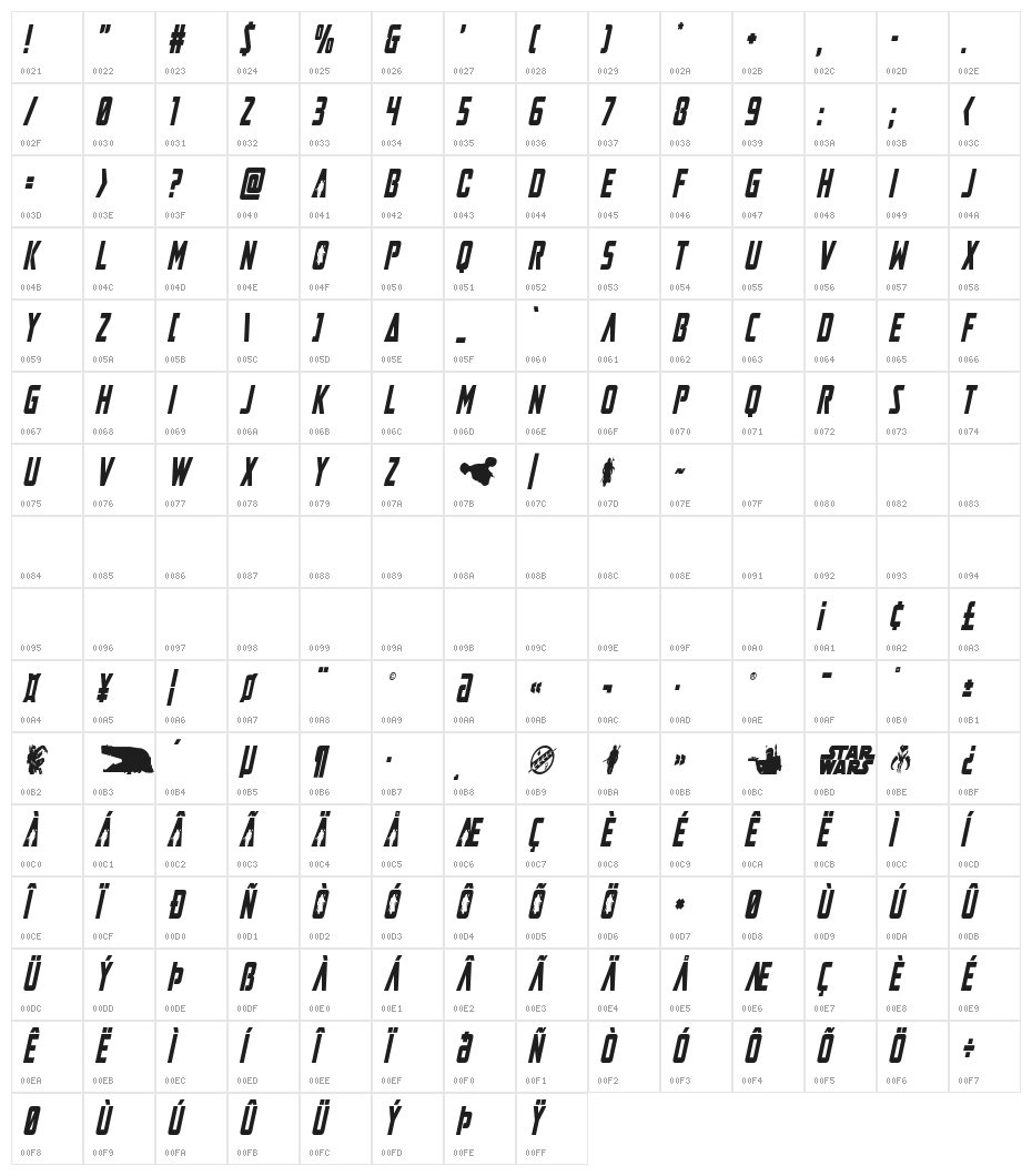 Mandalore Condensed Italic Character Map