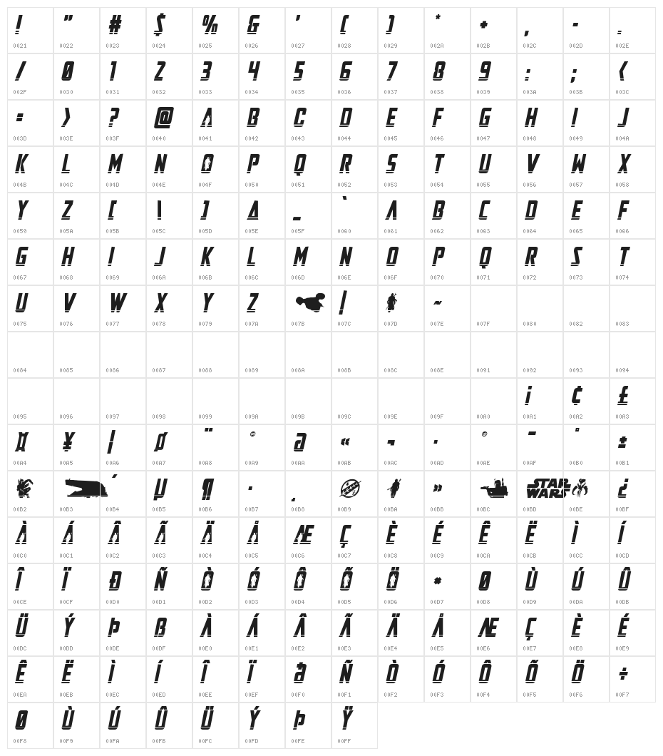 Mandalore Laser Rough Italic Character Map