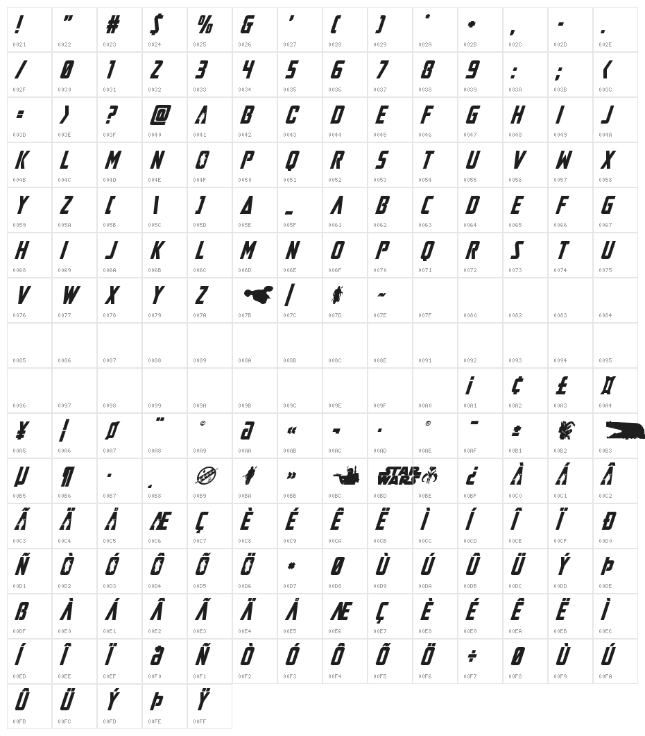 Mandalore Super-Italic Character Map