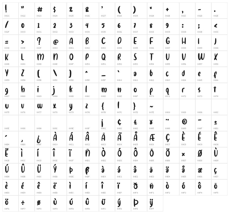 Mandaly Regular Character Map