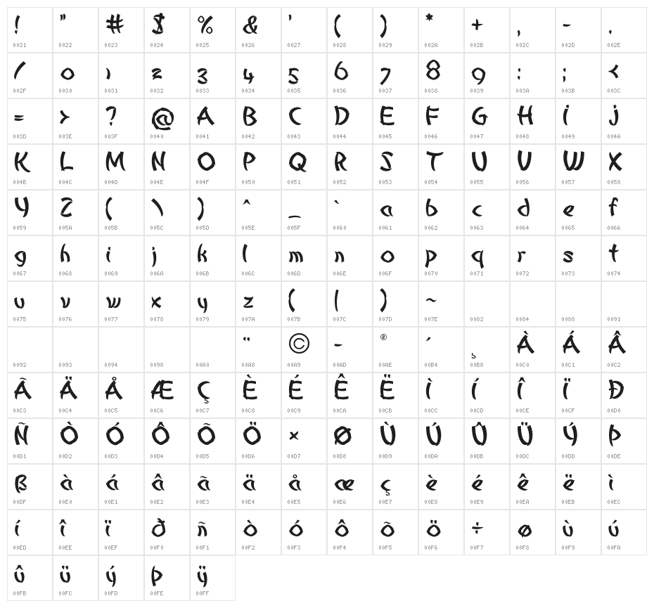 Mandarian Food Character Map