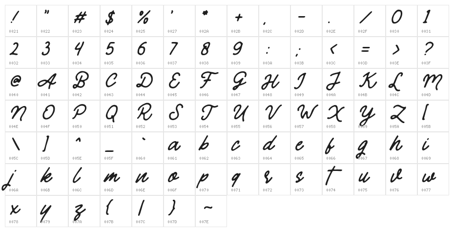 Mandatory-Script Character Map