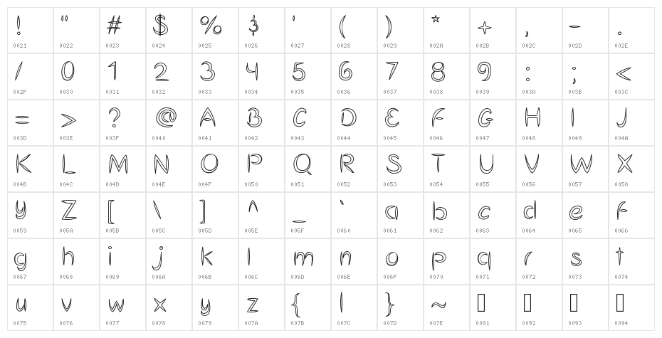 MandelEmpty Character Map