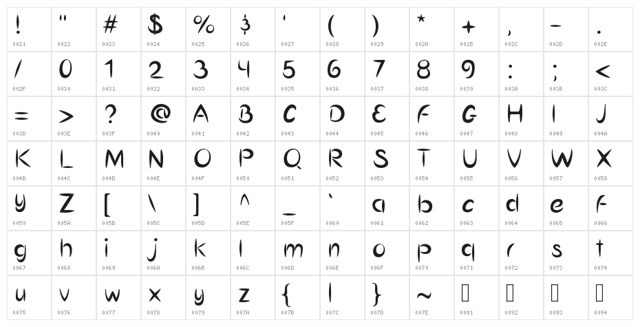 MandelFilled Character Map