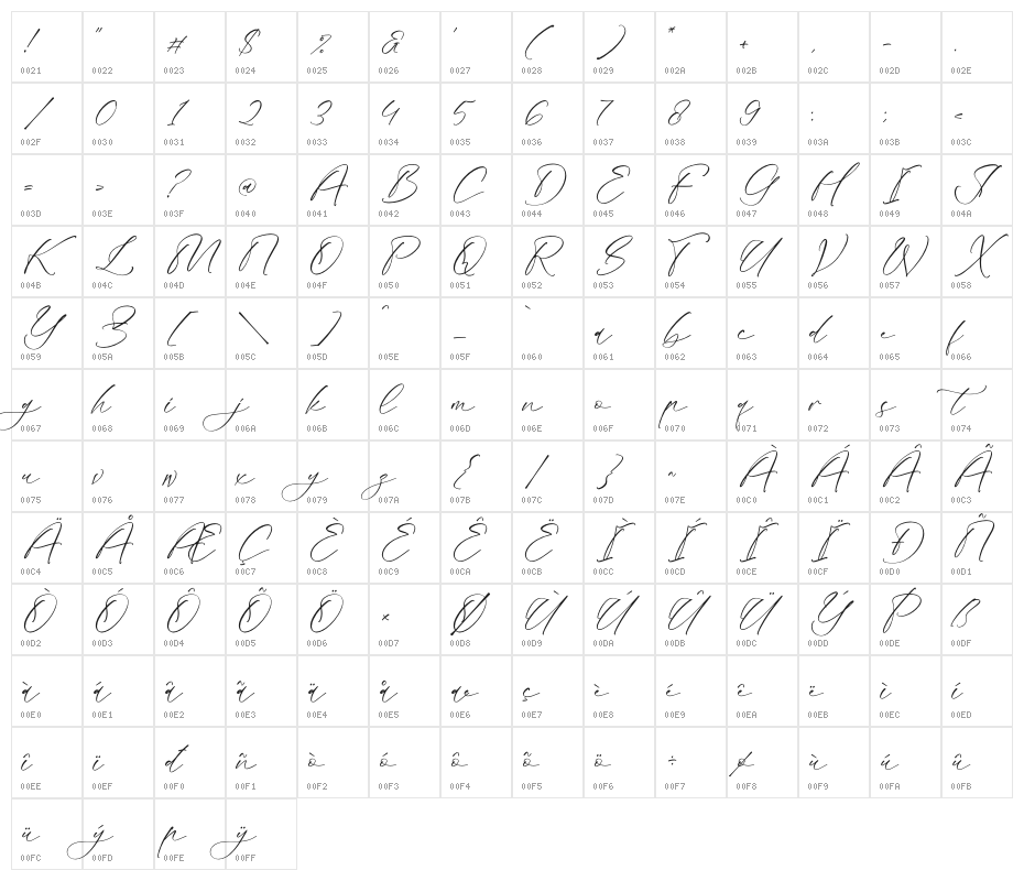 Mandela Clashinta Character Map