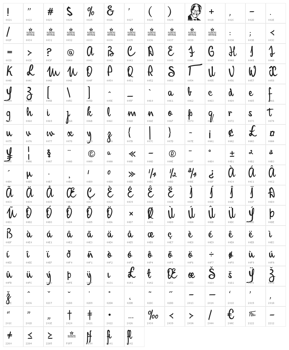 MandelaScriptPersonalUse Character Map