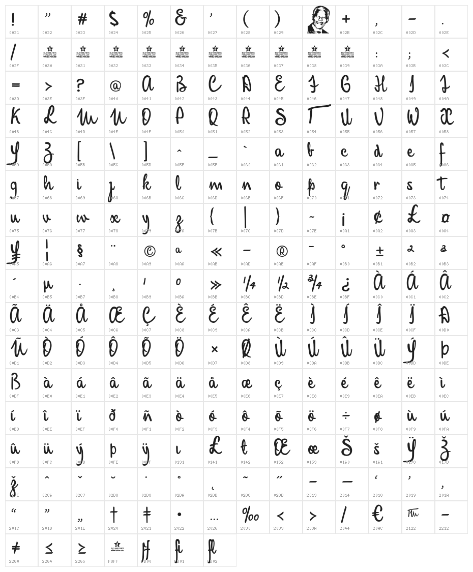 MandelaScriptPersonalUse Character Map